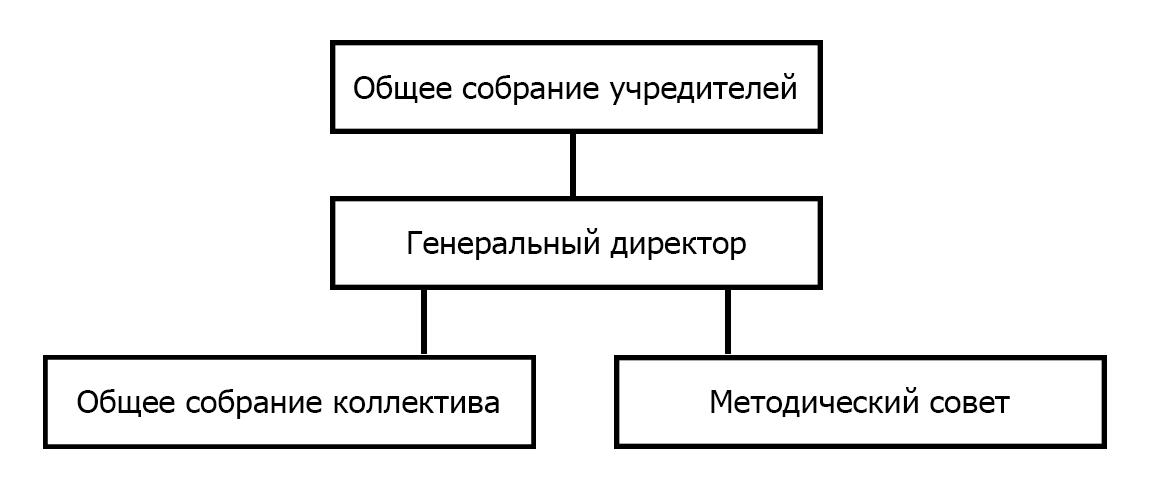 СТРУКТУРНЫЕ ПОДРАЗДЕЛЕНИЯ НОЧУ ДПО &laquo;МЕЖДУНАРОДНЫЙ ЦЕНТР ПРОФЕССИОНАЛЬНОГО ОБРАЗОВАНИЯ&raquo;